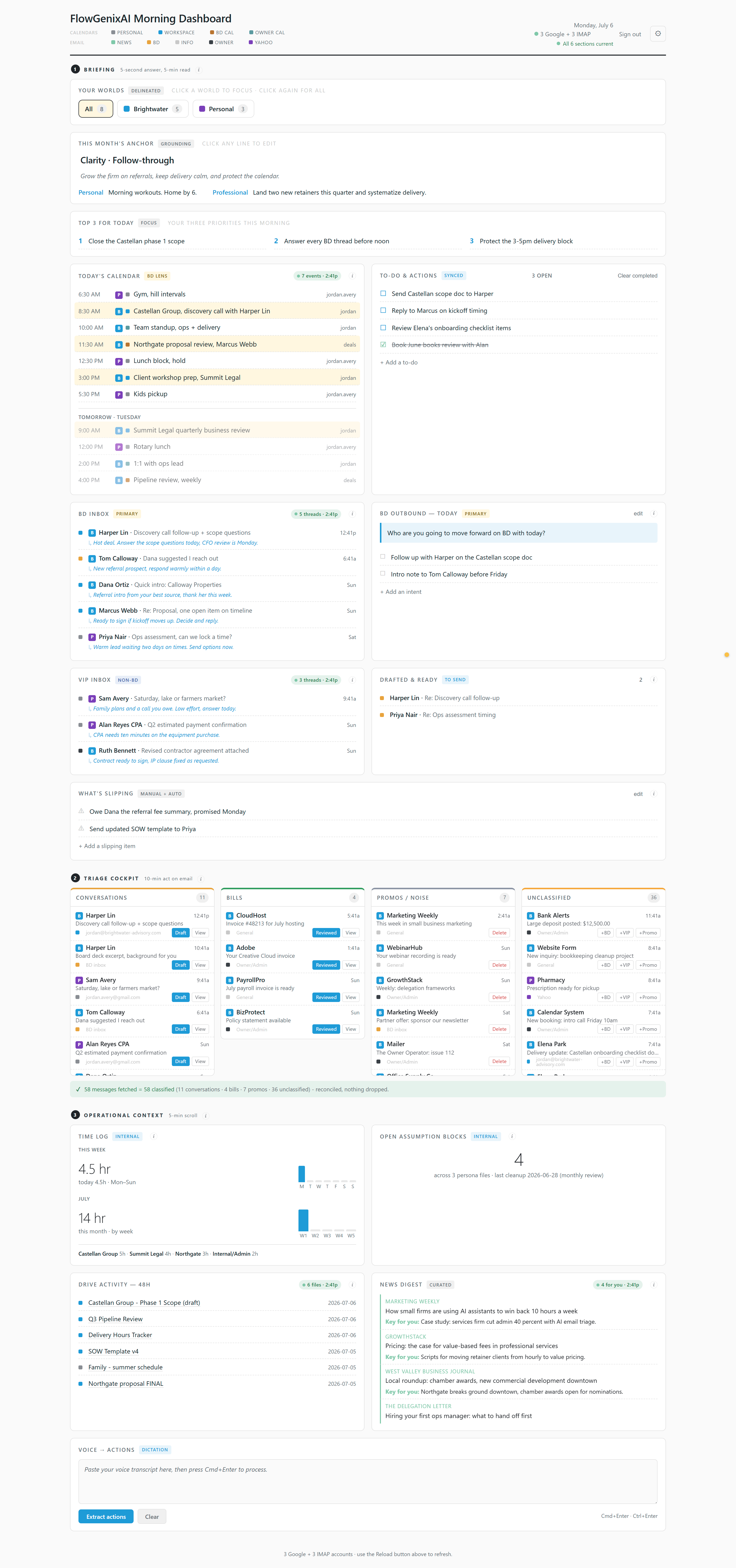 AI Operations Dashboard, full dashboard